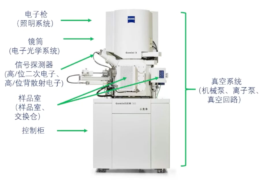 SEM整体构造